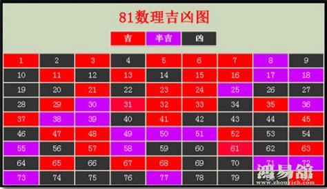 數字23|数字23的含义 数字23的吉凶